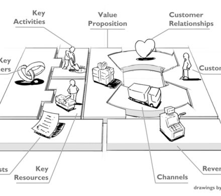 بوم مدل کسب و کار