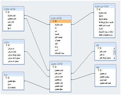 جزوه مبانی بانک اطلاعاتی اکسس